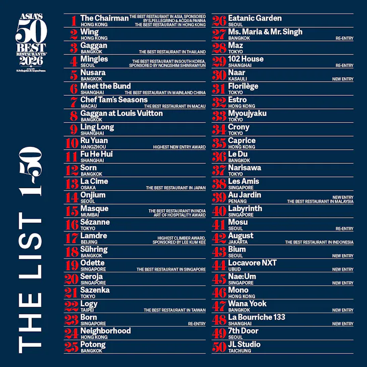 Asiaâs 50 Best Restaurants 2026