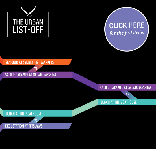 The Great Urban ListOff 2014 Round 3 URBAN LIST SYDNEY
