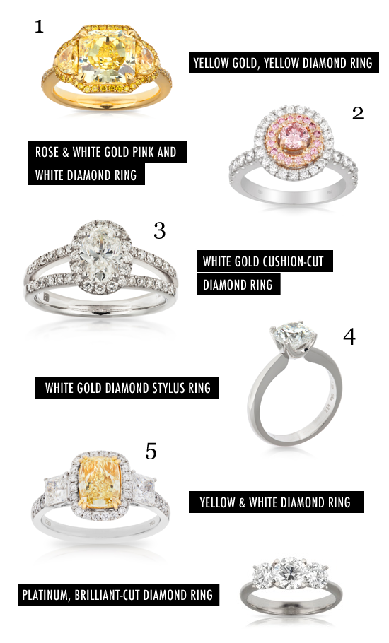 How to choose a ring